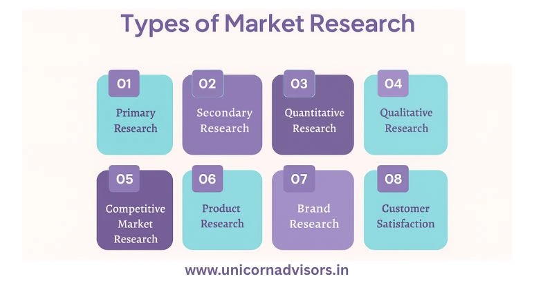 Market Research Explained